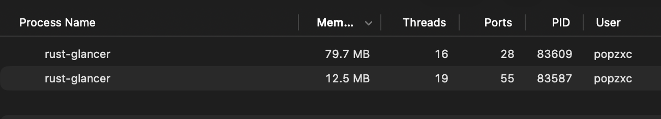 Rust Glancer memory usage remaining below 100 MB