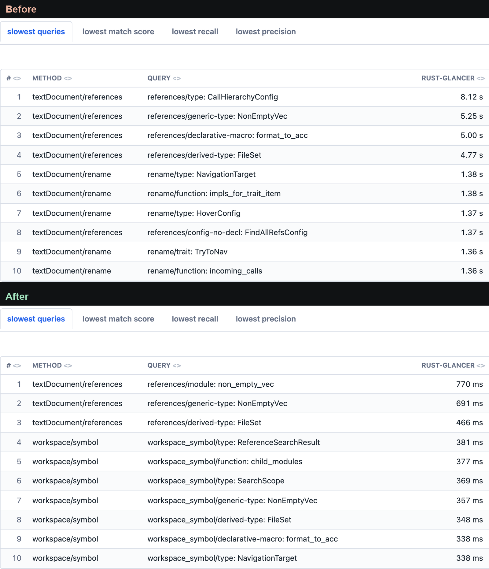 Reference search performance before and after optimization